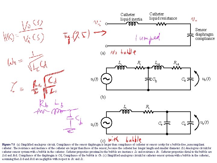 Catheter liquid inertia Catheter liquid resistance Sensor diaphragm compliance (a) Lc Rc Lcd ui
