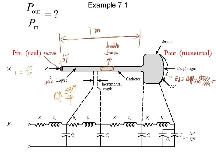 Example 7. 1 Sensor Pin (real) (a) Pout (measured) P Diaphragm Catheter Liquid Rc