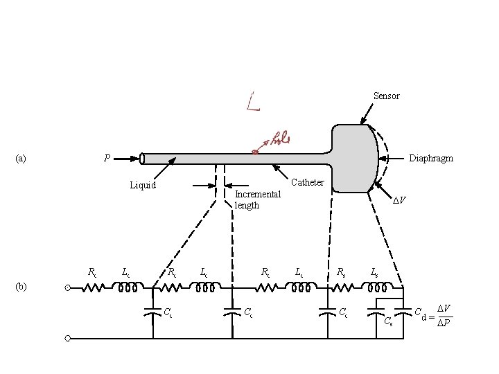 Sensor (a) P Diaphragm Catheter Liquid Rc Lc Incremental length Rc Lc Rc DV