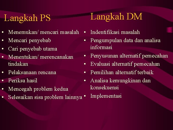 Langkah PS • • Menemukan/ mencari masalah Mencari penyebab Cari penyebab utama Menentukan/ merencanakan