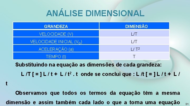ANÁLISE DIMENSIONAL GRANDEZA DIMENSÃO VELOCIDADE (V) L/T VELOCIDADE INICIAL (VO) L/T ACELERAÇÃO (a) L/