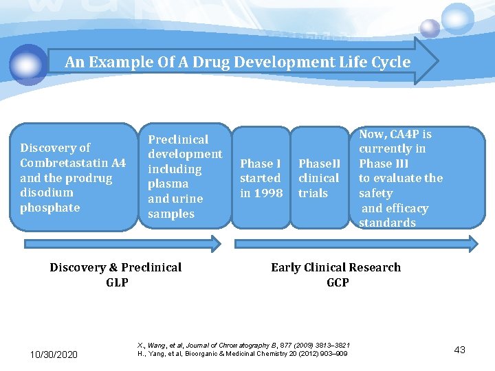 An Example Of A Drug Development Life Cycle Discovery of Combretastatin A 4 and