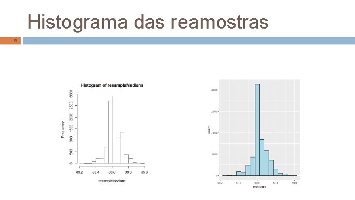 Histograma das reamostras 18 