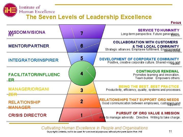 The Seven Levels of Leadership Excellence Focus WISDOM/VISIONA RY 7 MENTOR/PARTNER 6 INTEGRATOR/INSPIRER 5