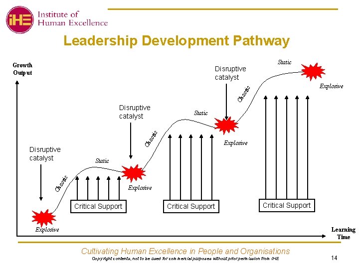 Leadership Development Pathway Growth Output Static Explosive Ch ao tic Disruptive catalyst Static ao