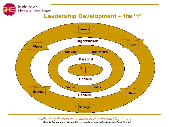 Leadership Development – the “I” Finance Organisational Client Fitness Attitudes Behaviours Personal “I” Barriers