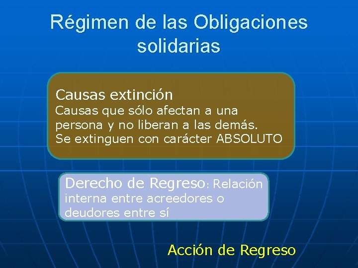 Régimen de las Obligaciones solidarias Causas extinción Causas que sólo afectan a una persona