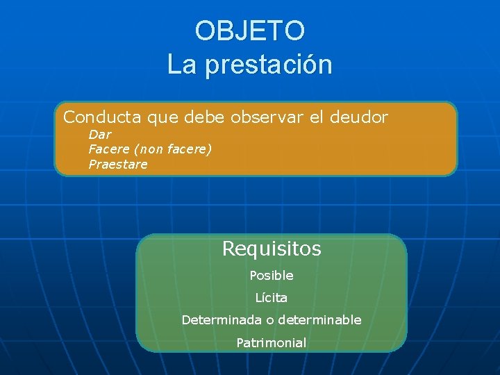 OBJETO La prestación Conducta que debe observar el deudor Dar Facere (non facere) Praestare