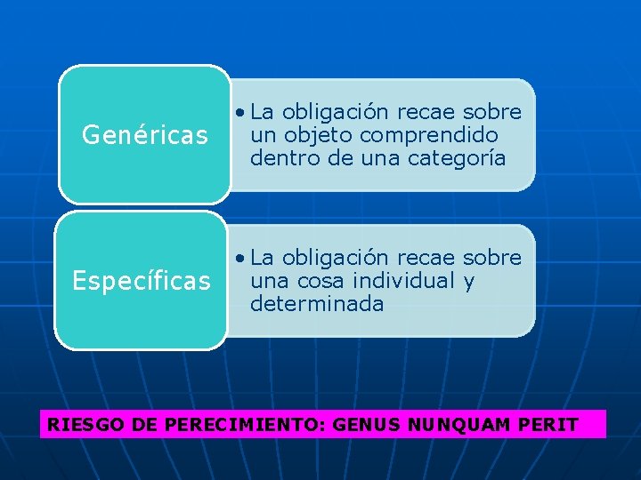 Genéricas • La obligación recae sobre un objeto comprendido dentro de una categoría Específicas