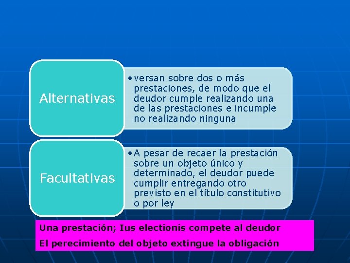 Alternativas • versan sobre dos o más prestaciones, de modo que el deudor cumple