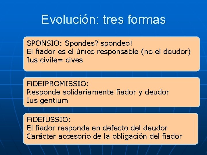 Evolución: tres formas SPONSIO: Spondes? spondeo! El fiador es el único responsable (no el