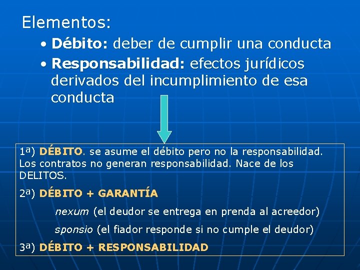 Elementos: • Débito: deber de cumplir una conducta • Responsabilidad: efectos jurídicos derivados del