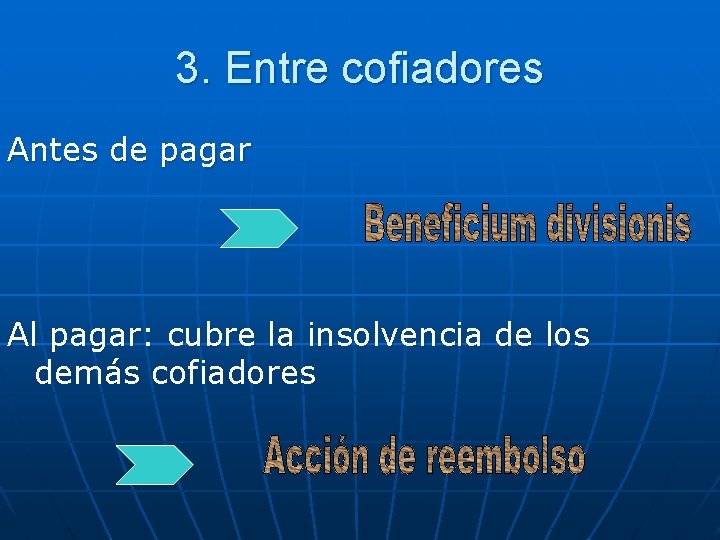 3. Entre cofiadores Antes de pagar Al pagar: cubre la insolvencia de los demás