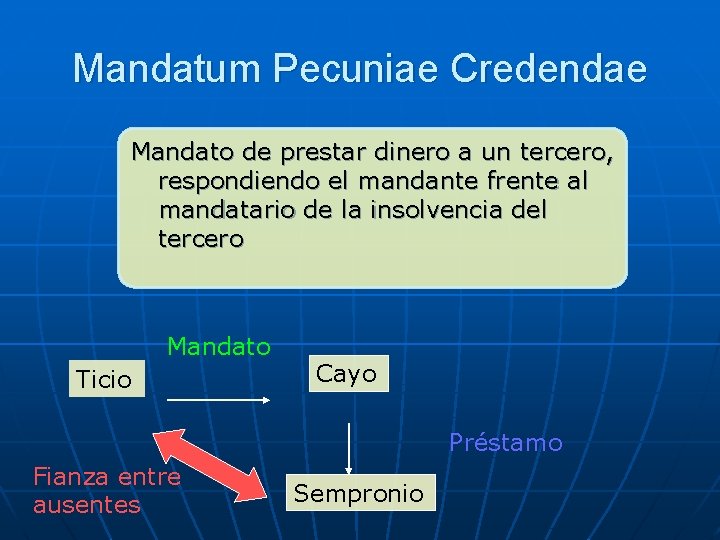 Mandatum Pecuniae Credendae Mandato de prestar dinero a un tercero, respondiendo el mandante frente