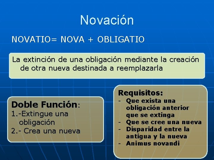 Novación NOVATIO= NOVA + OBLIGATIO La extinción de una obligación mediante la creación de