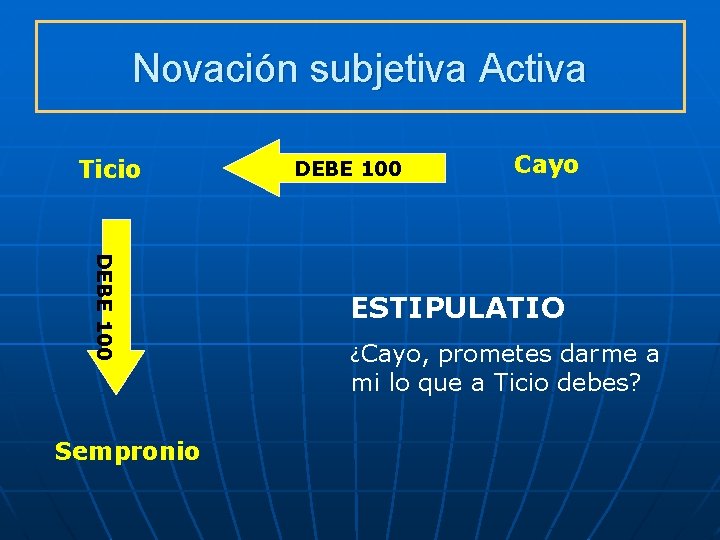 Novación subjetiva Activa Ticio DEBE 100 Sempronio DEBE 100 Cayo ESTIPULATIO ¿Cayo, prometes darme