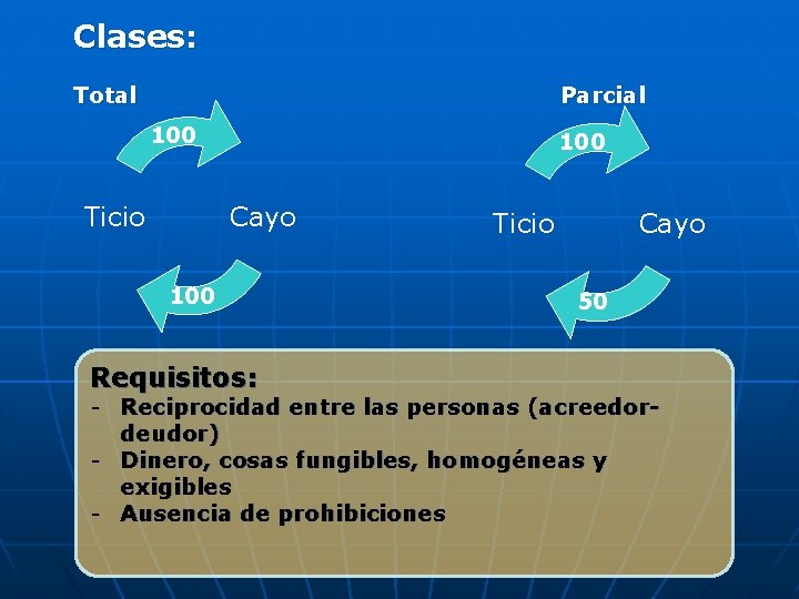 Clases: Total Parcial 100 Ticio 100 Cayo 100 Requisitos: Ticio Cayo 50 - Reciprocidad