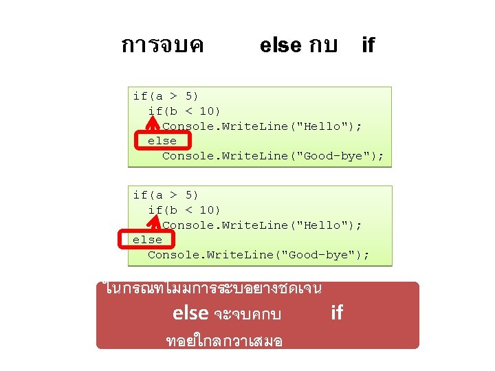 การจบค else กบ if if(a > 5) if(b < 10) Console. Write. Line("Hello"); else