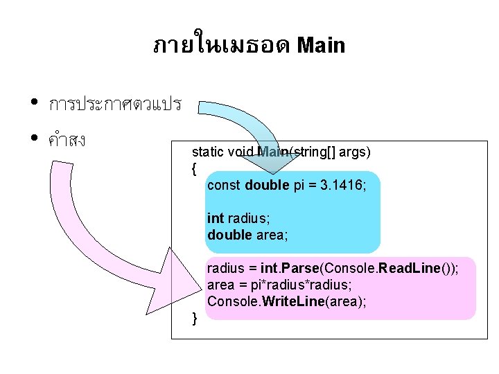 ภายในเมธอด Main • การประกาศตวแปร • คำสง static void Main(string[] args) { const double pi