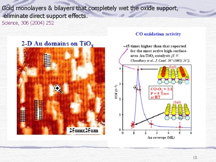 Gold monolayers & bilayers that completely wet the oxide support, eliminate direct support effects.