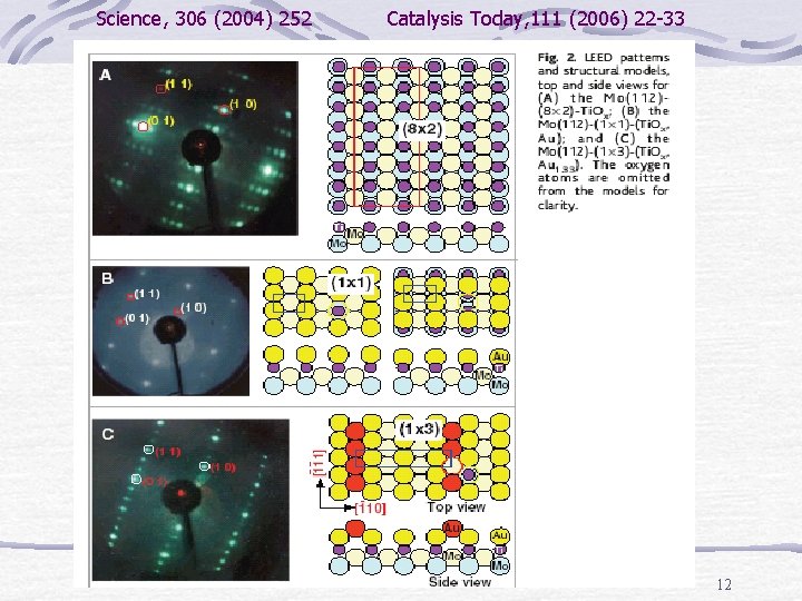 Science, 306 (2004) 252 Catalysis Today, 111 (2006) 22 -33 12 