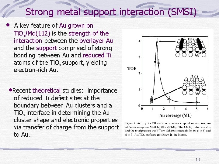 Strong metal support interaction (SMSI) • A key feature of Au grown on Ti.