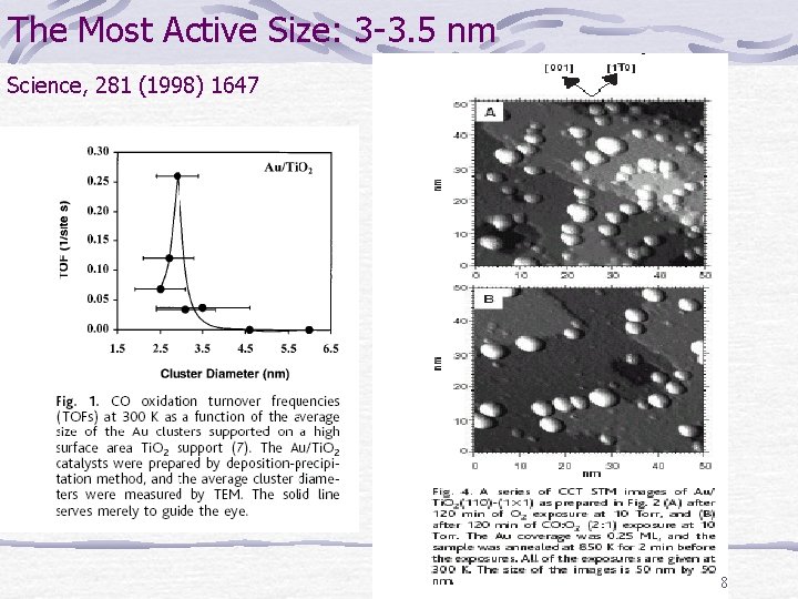 The Most Active Size: 3 -3. 5 nm Science, 281 (1998) 1647 8 