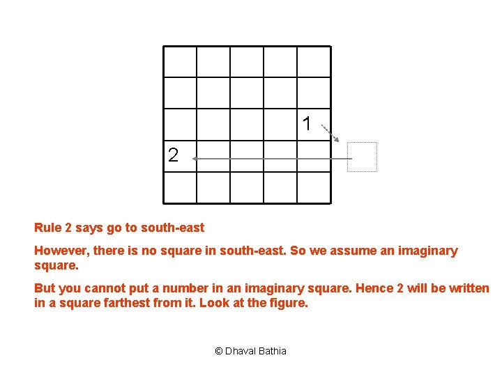 1 2 Rule 2 says go to south-east However, there is no square in