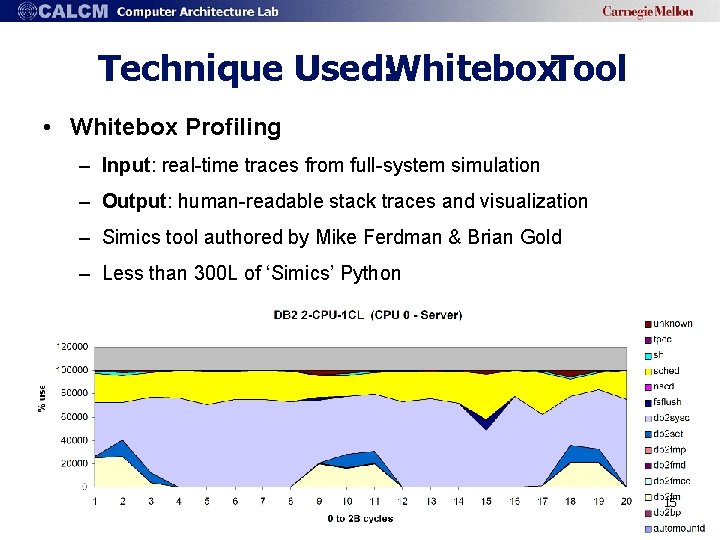 Technique Used: Whitebox. Tool • Whitebox Profiling – Input: real-time traces from full-system simulation