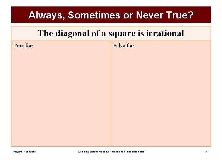 Always, Sometimes or Never True? The diagonal of a square is irrational True for: