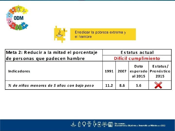 Progresos y desafíos en el cumplimiento de los ODM en El Salvador 