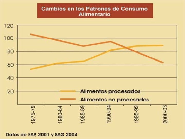 Situacion SAN El Salvador 