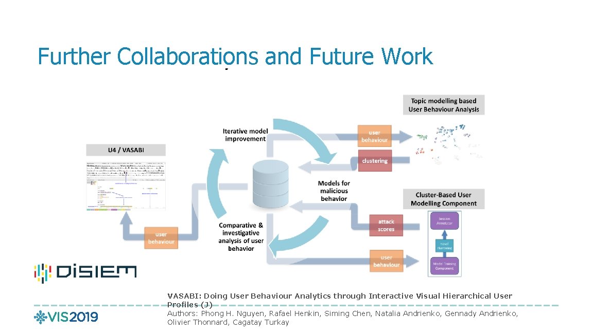 Further Collaborations and Future Work VASABI: Doing User Behaviour Analytics through Interactive Visual Hierarchical
