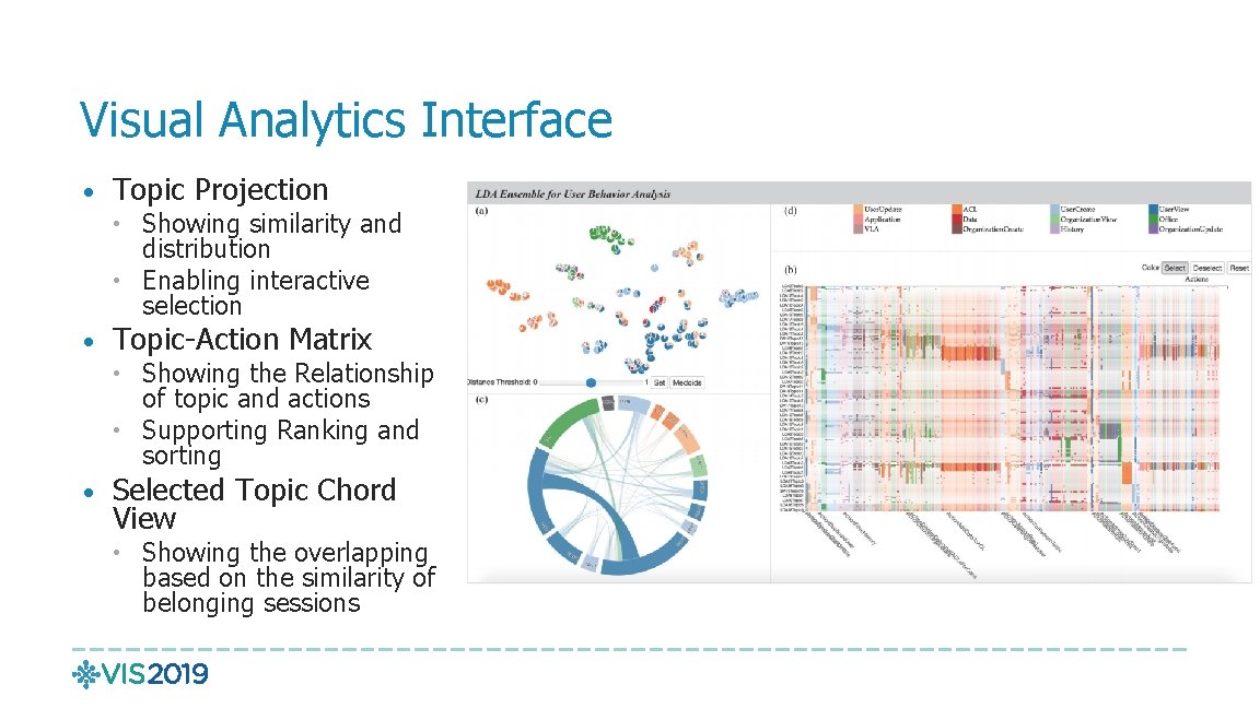 Visual Analytics Interface • Topic Projection • Showing similarity and distribution • Enabling interactive