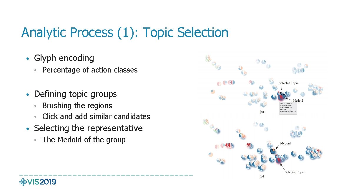 Analytic Process (1): Topic Selection • Glyph encoding • Percentage of action classes •