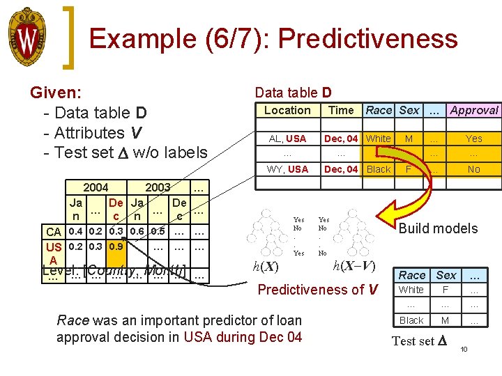 Example (6/7): Predictiveness Given: - Data table D - Attributes V - Test set