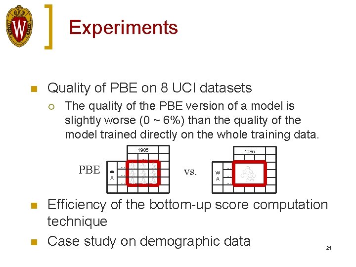 Experiments n Quality of PBE on 8 UCI datasets ¡ The quality of the