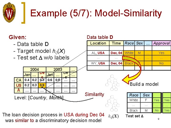 Example (5/7): Model-Similarity Given: - Data table D - Target model h 0(X) -