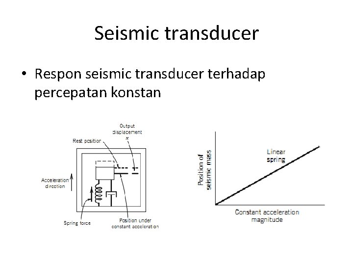 Seismic transducer • Respon seismic transducer terhadap percepatan konstan 