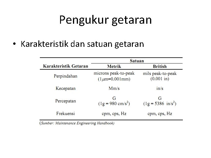 Pengukur getaran • Karakteristik dan satuan getaran 