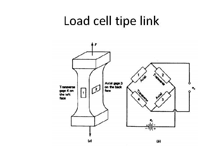 Load cell tipe link 