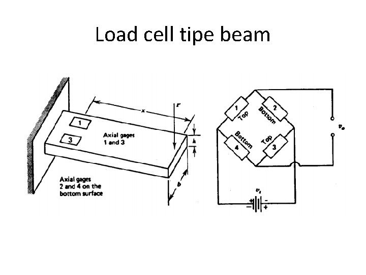 Load cell tipe beam 