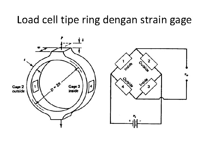 Load cell tipe ring dengan strain gage 