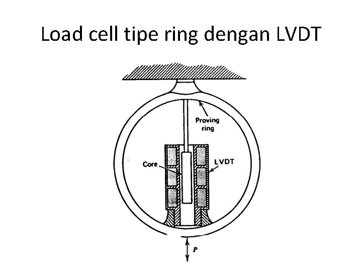 Load cell tipe ring dengan LVDT 