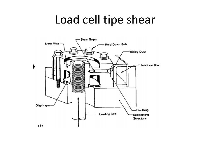 Load cell tipe shear 