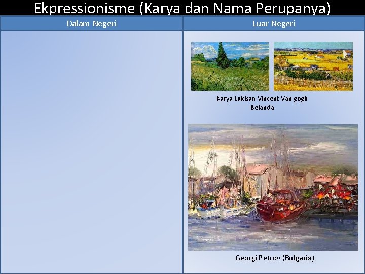 Ekpressionisme (Karya dan Nama Perupanya) Dalam Negeri Luar Negeri Karya Lukisan Vincent Van gogh