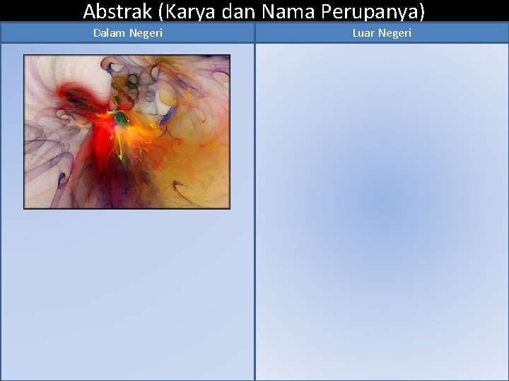 Abstrak (Karya dan Nama Perupanya) Dalam Negeri Luar Negeri 