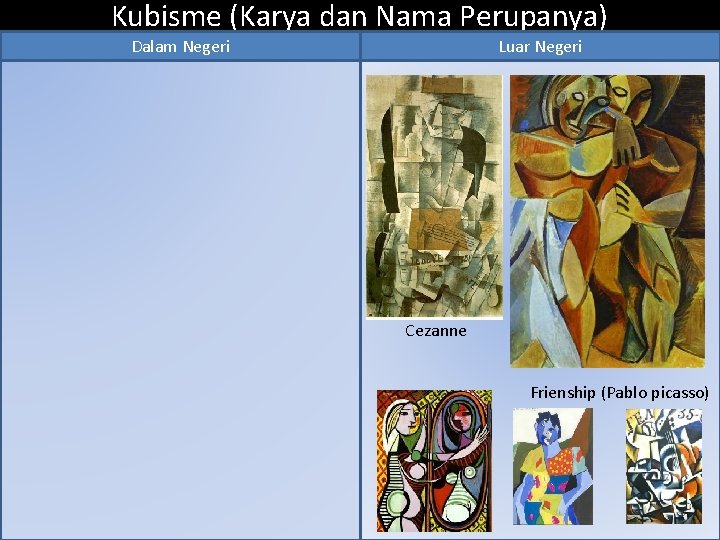 Kubisme (Karya dan Nama Perupanya) Dalam Negeri Luar Negeri Cezanne Frienship (Pablo picasso) 
