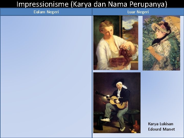 Impressionisme (Karya dan Nama Perupanya) Dalam Negeri Luar Negeri Karya Lukisan Edourd Manet 