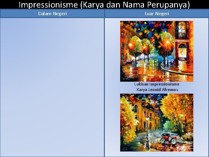 Impressionisme (Karya dan Nama Perupanya) Dalam Negeri Luar Negeri Lukisan Impressionisme Karya Leonid Afremov